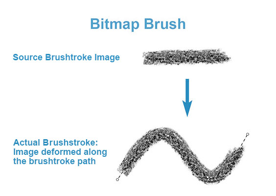 Bitmap Brush